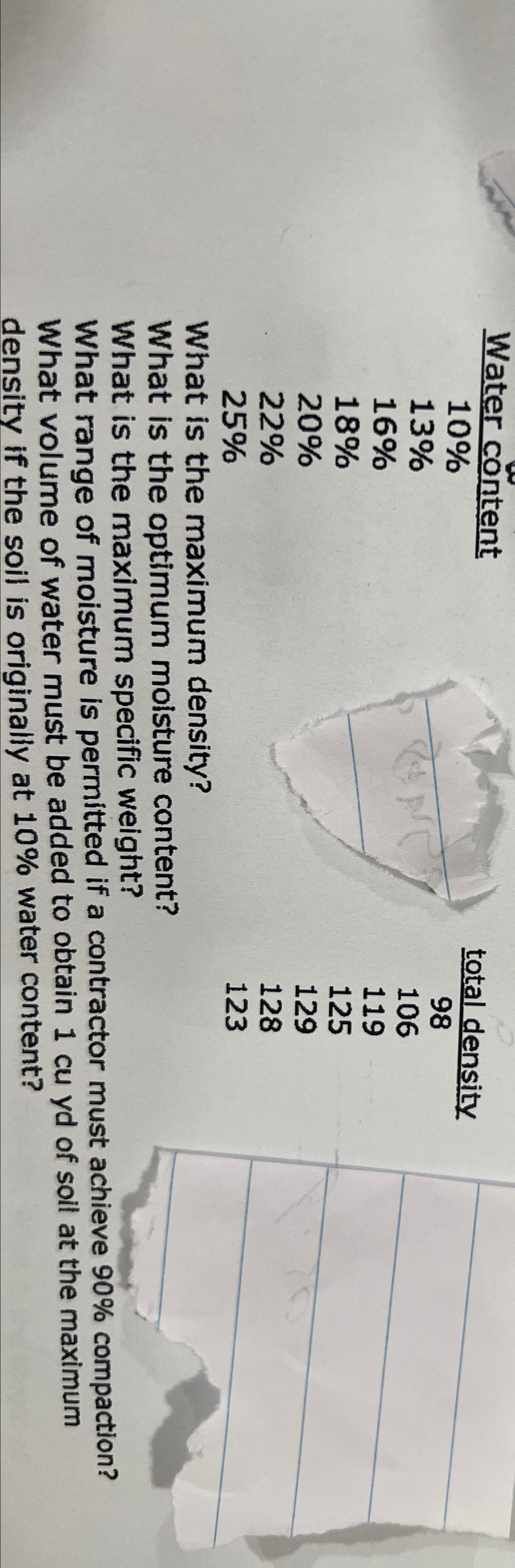 total density 9 8 1 0 6 1 1 9 1 2 5 1 2 9 1 2 8 1