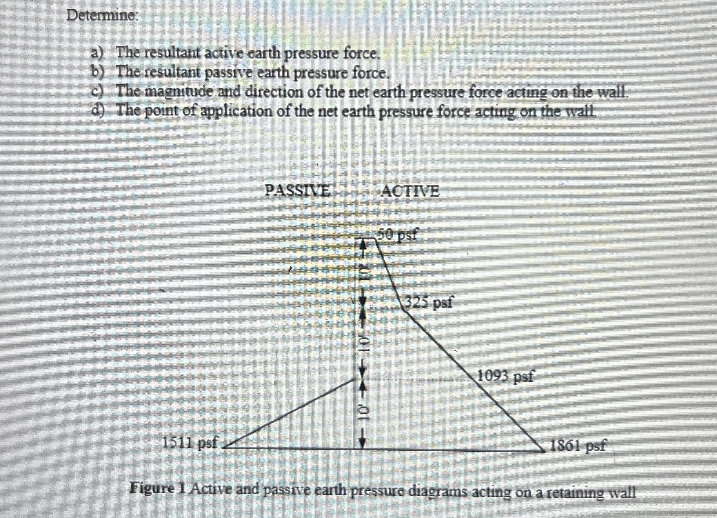 Determine: a ) The resultant active earth