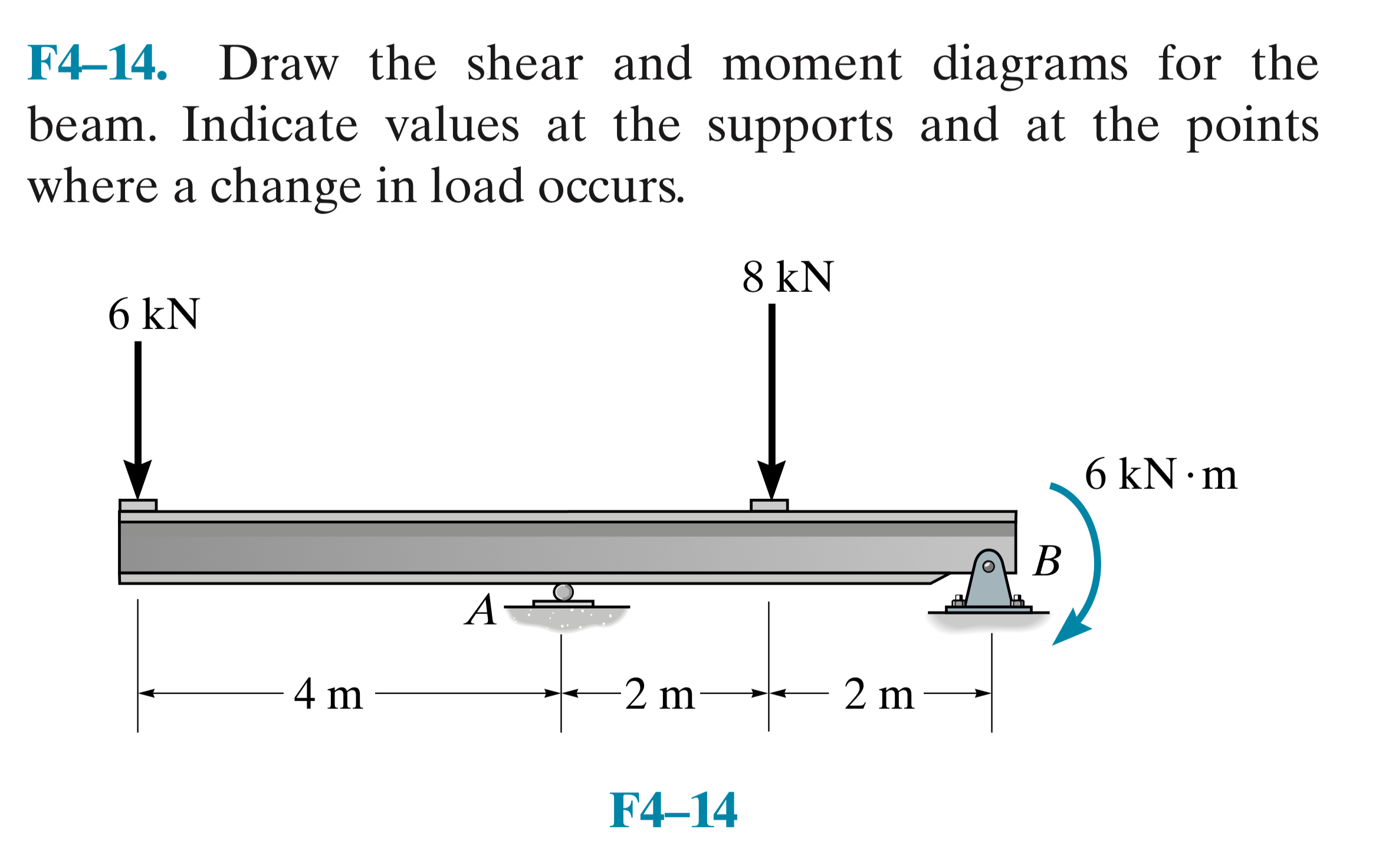 F 4 - 1 4 . Draw the shear and moment diagrams