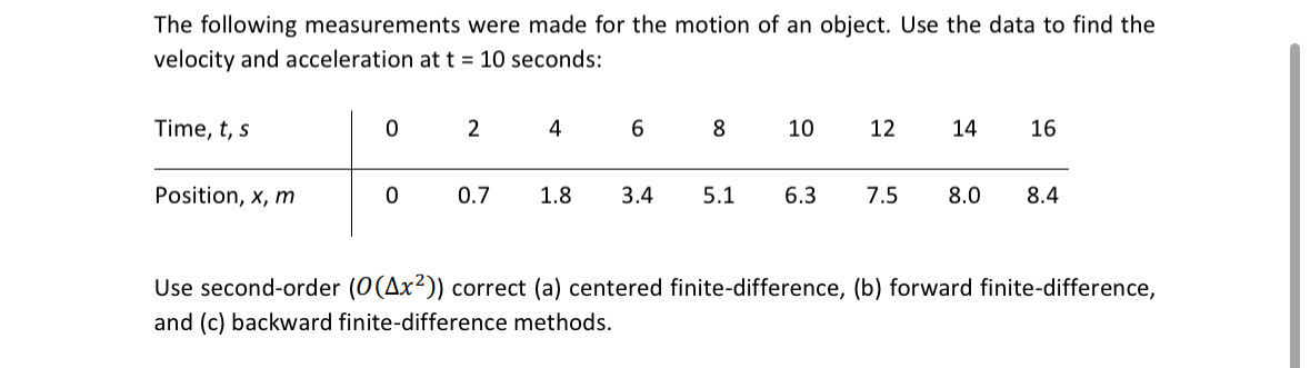 The following measurements were made for the