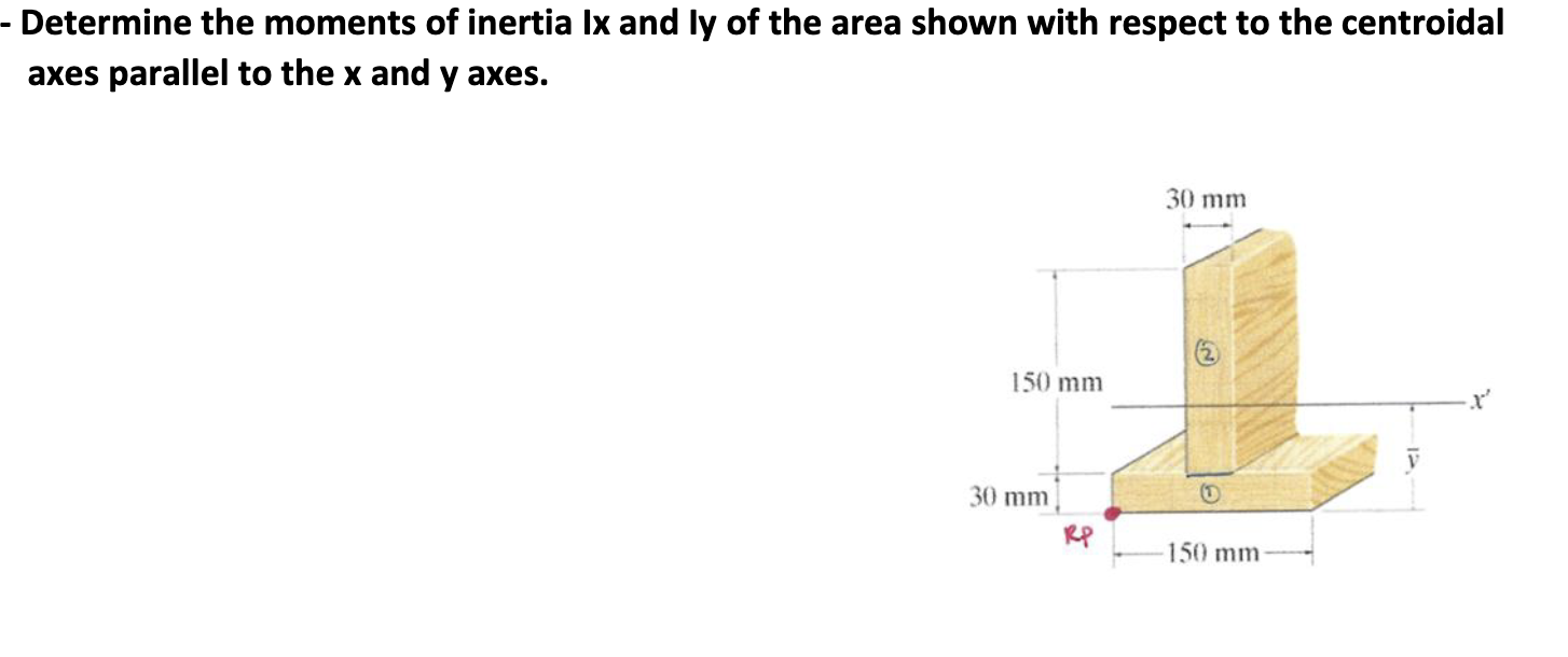 Determine the moments of inertia Ix and ly of the