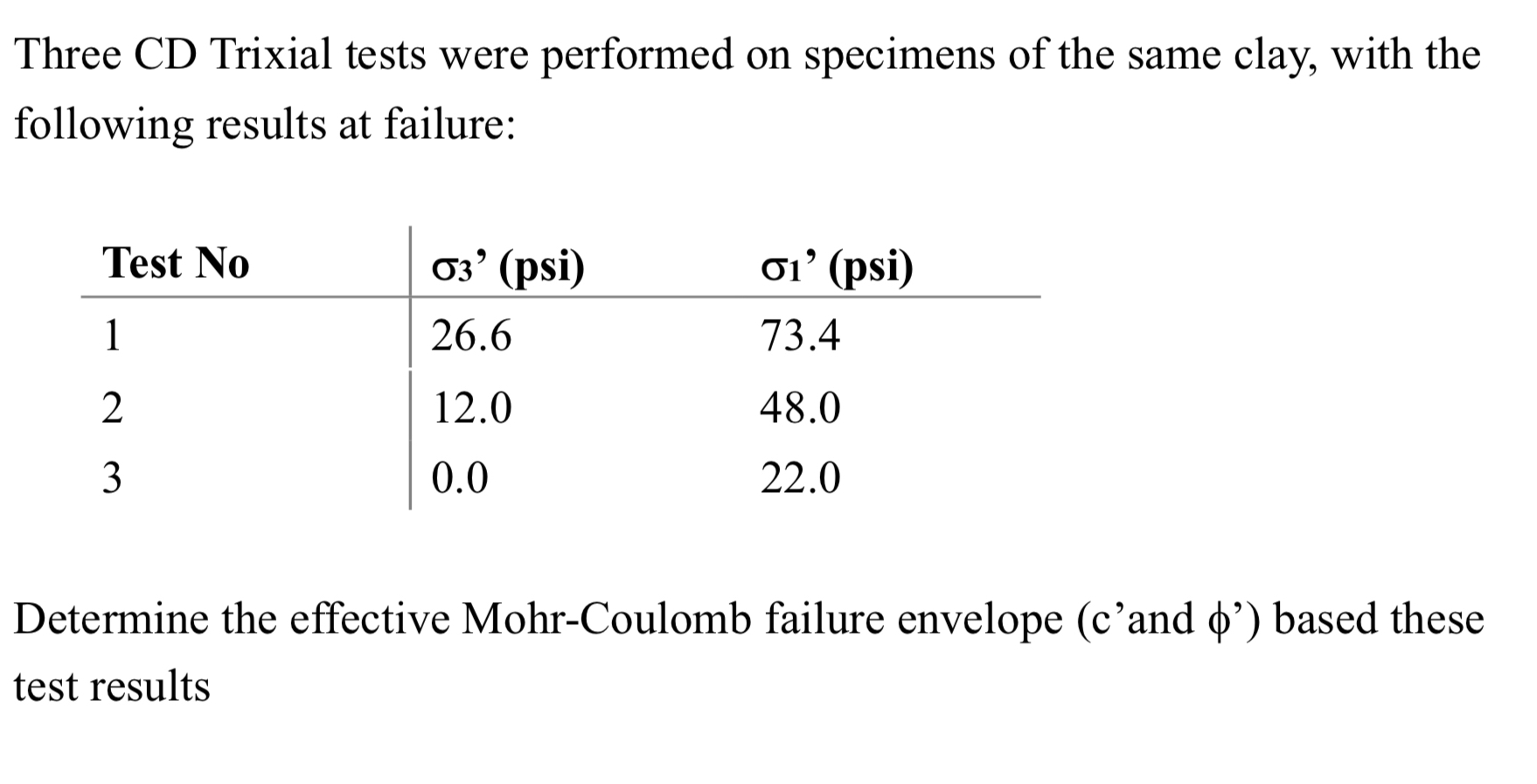 Three CD Trixial tests were performed on