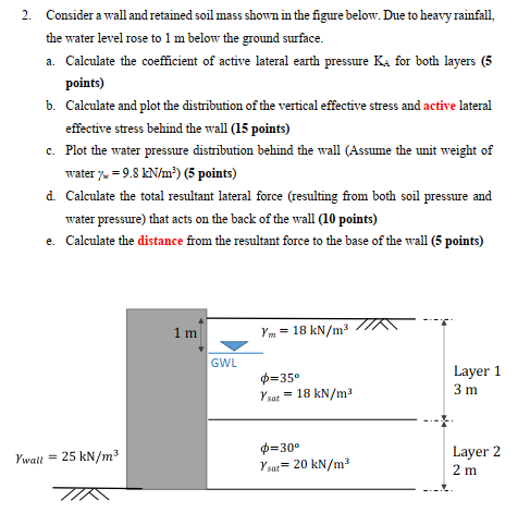 Consider a wall and retained soil mass shown in