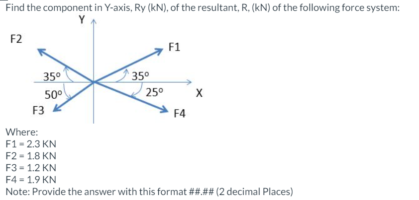 Find the component in Y - axis, Ry ( k N ) , of