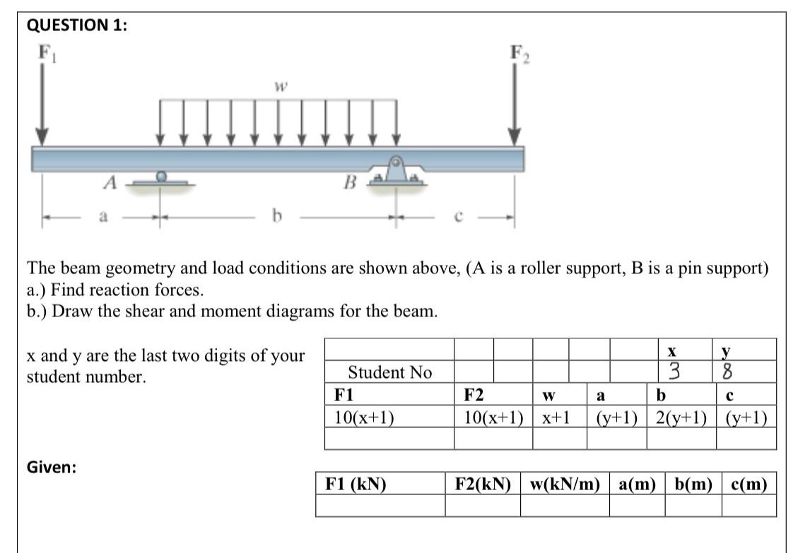 QUESTION 1 : The beam geometry and load
