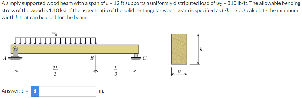 A simply supported wood beam with a span of L = 1