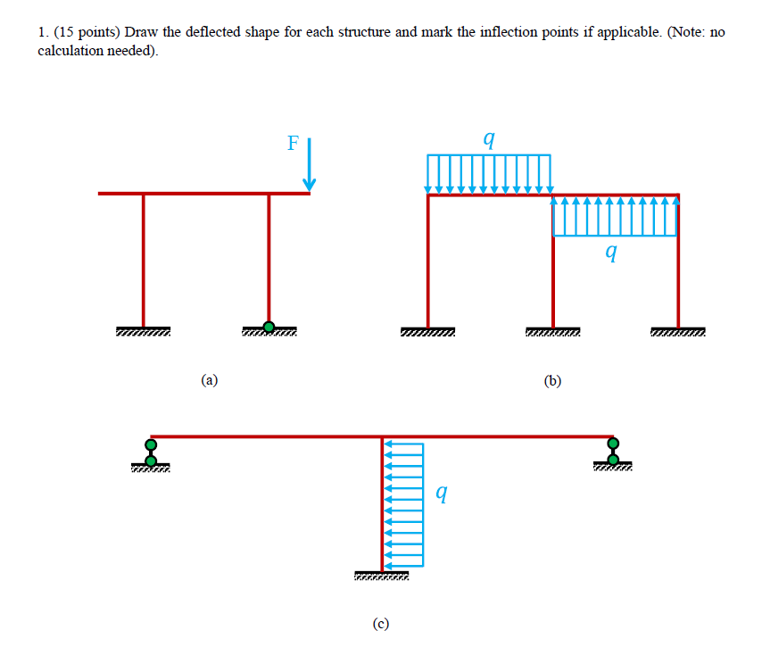 ( 1 5 points ) Draw the deflected shape for each