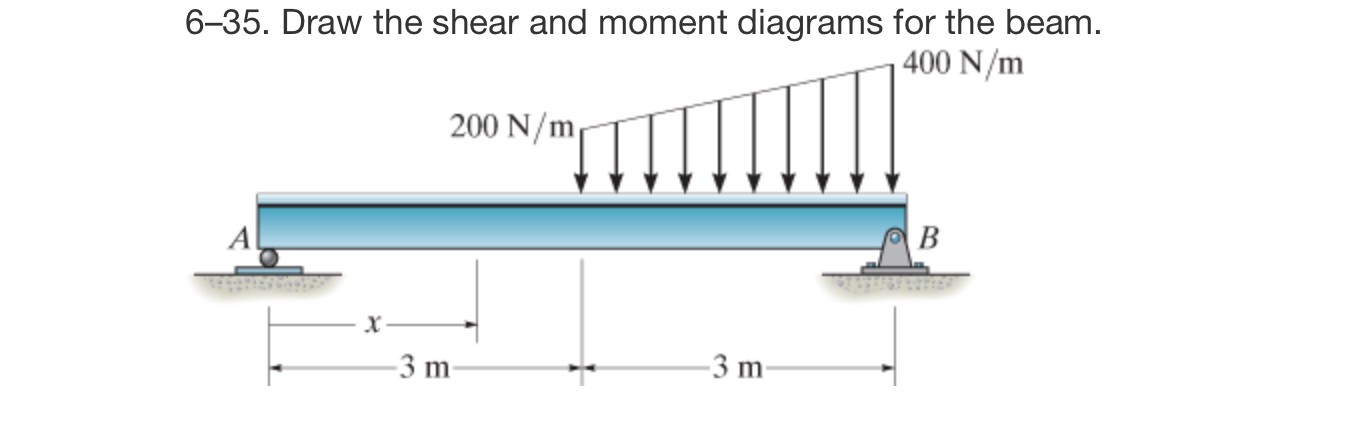 6 - 3 5 . Draw the shear and moment diagrams for