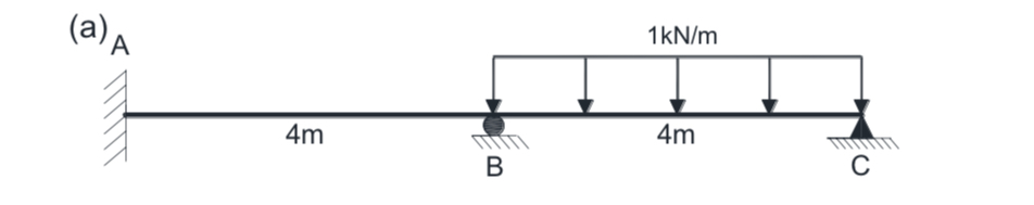 Compute the reactions for the following structue