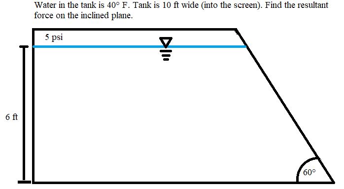 Water in the tank is 4 0 F . Tank is 1 0 f t wide