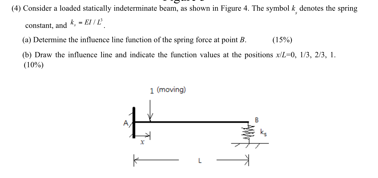 ( 4 ) Consider a loaded statically indeterminate