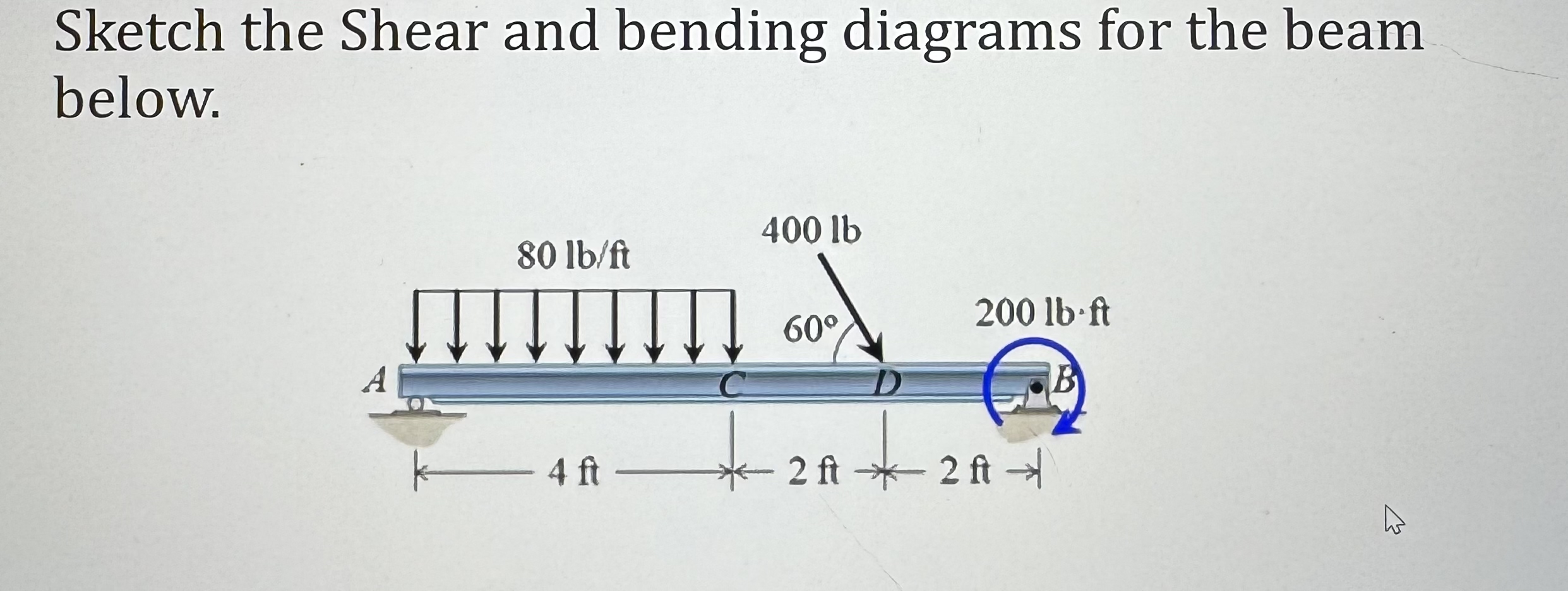 Sketch the Shear and bending diagrams for the