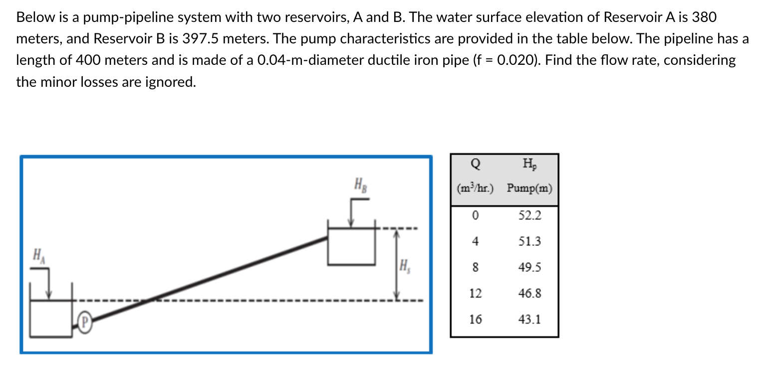 Below is a pump - pipeline system with two