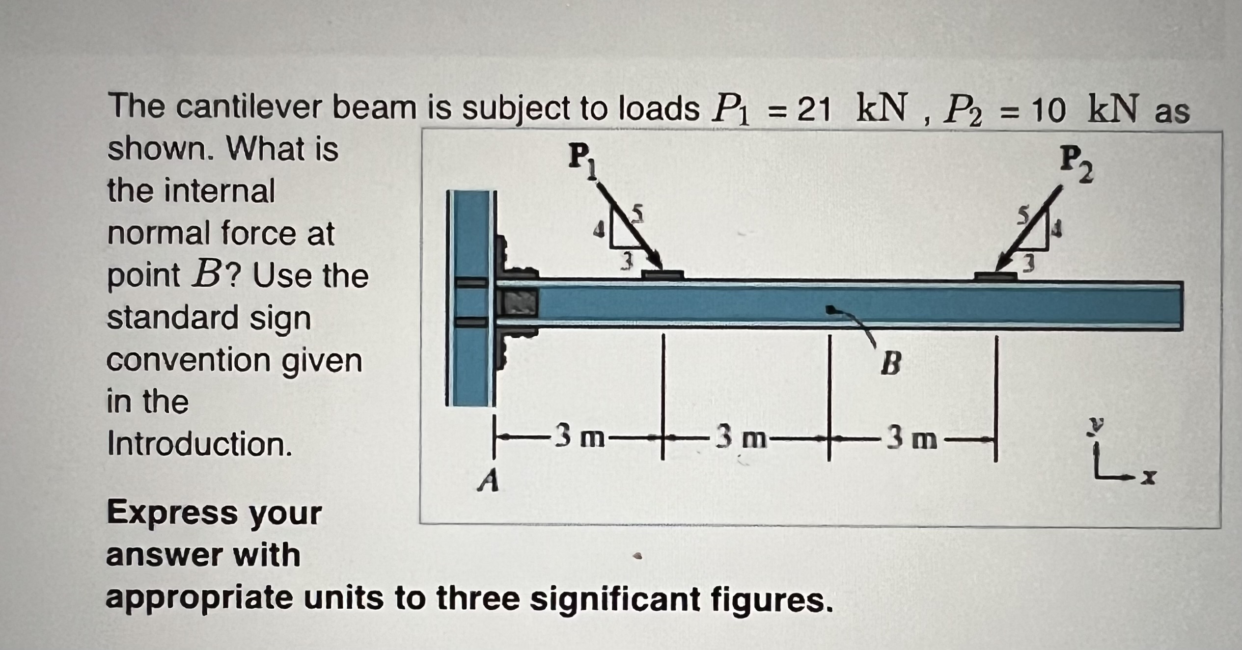 The cantilever beam is subject to loads P 1 = 2 1