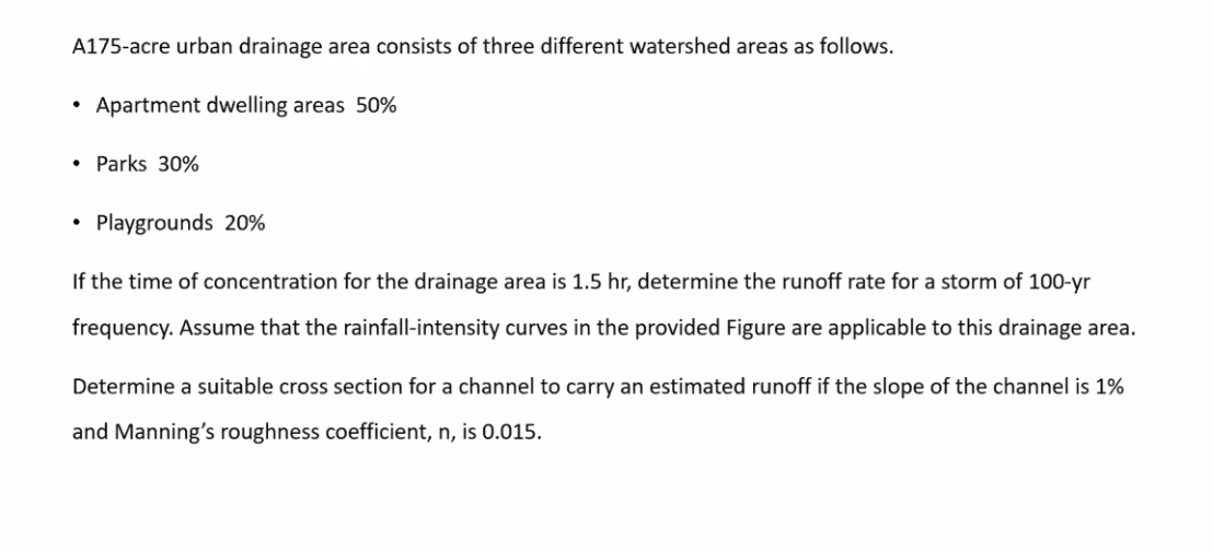 A 1 7 5 - acre urban drainage area consists of