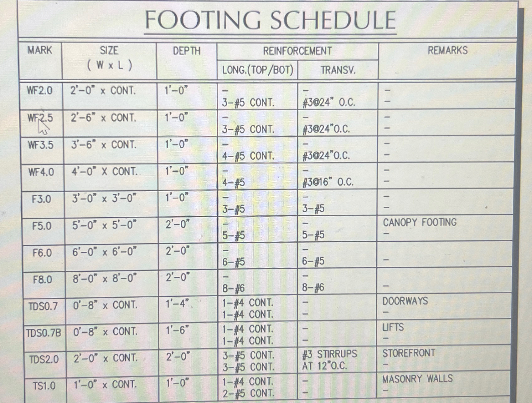 If this is the footing schedule what is tye