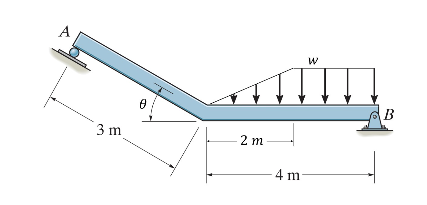 In the structure shown below, determine the