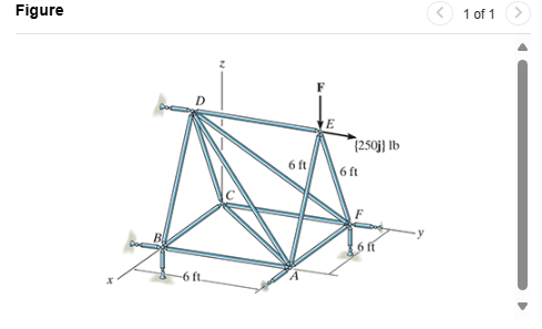 The truss is supported by short links at A , B ,