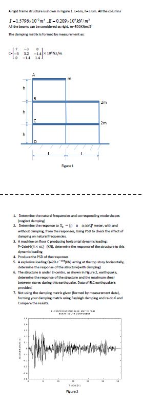A rigid frame structure bs shown in Figure 1 . 1