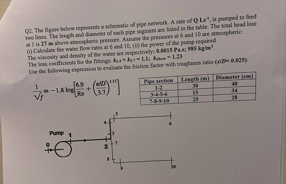 Q 2 . The figure below represents a schematic of