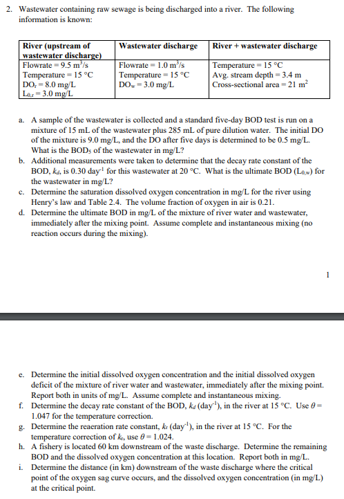 Wastewater containing raw sewage is being