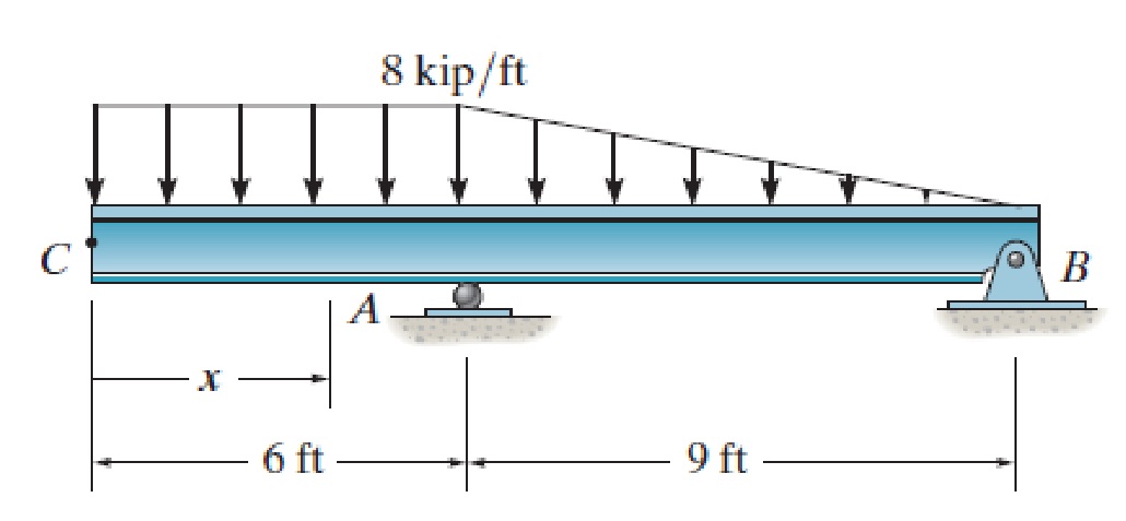 Determine the displacement C and the slope at A