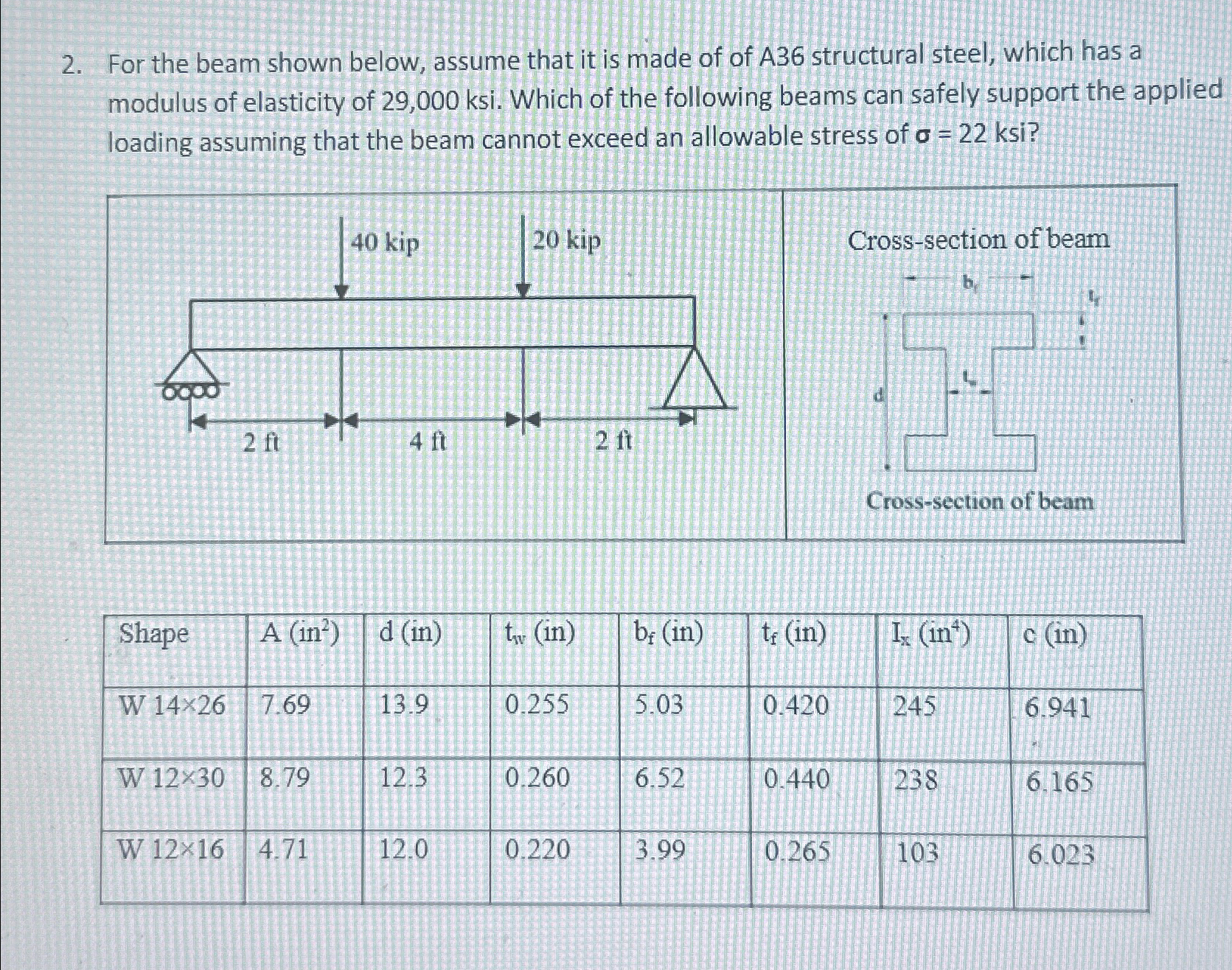 For the beam shown below, assume that it is made
