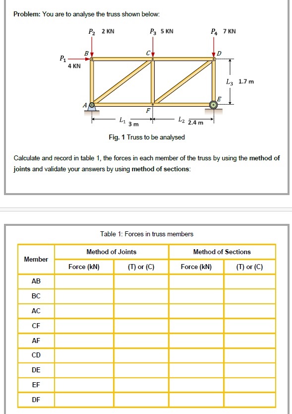Problem: You are to analyse the truss shown