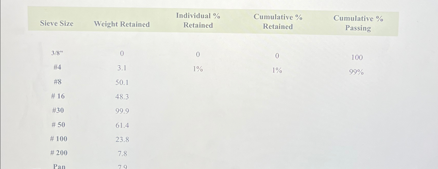1 0 - Select the procedures / variables that
