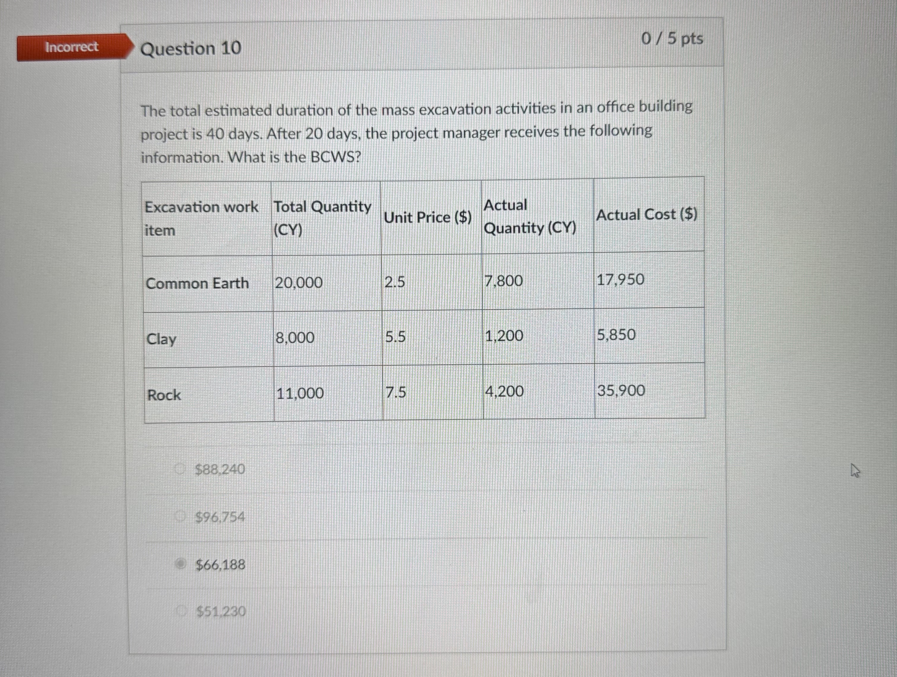 Question 1 0 0 5 pts The total estimated duration