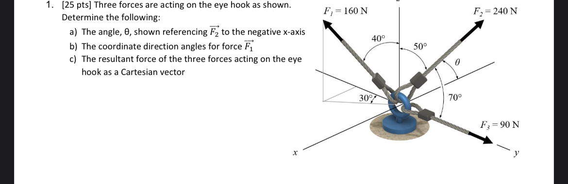 [ 2 5 pts ] Three forces are acting on the eye