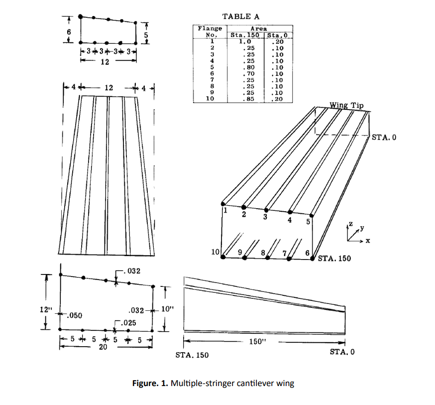 Problem - 1 points ) : A multiple - stringer