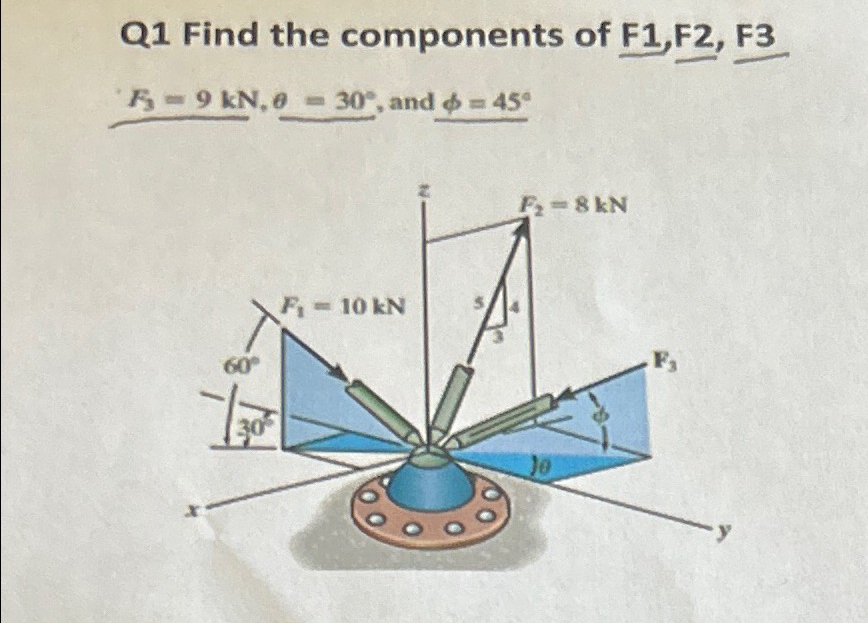 Q 1 Find the components of F 1 , F 2 , F 3 F 3 =