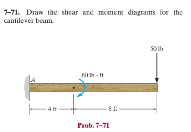 7 - 7 1 . Draw the shear and moment diagrams for