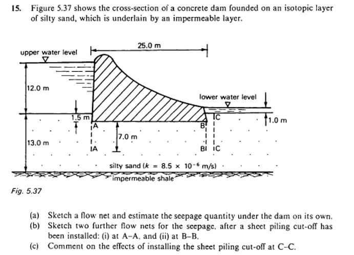 Figure 5 . 3 7 shows the cross - section of a