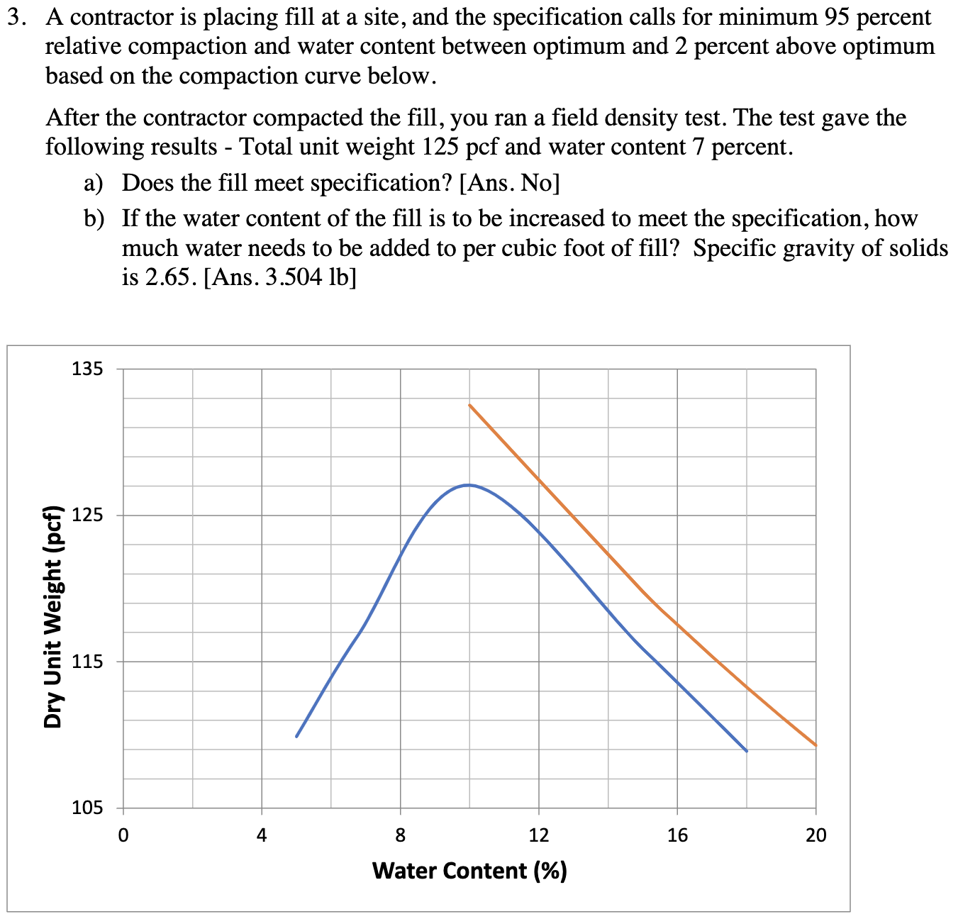 A contractor is placing fill at a site, and the