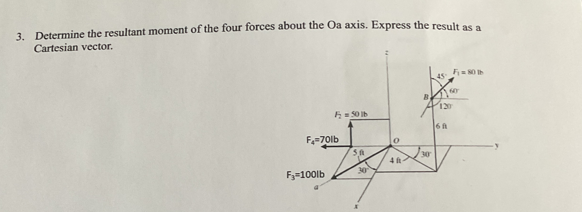 Determine the resultant moment of the four forces