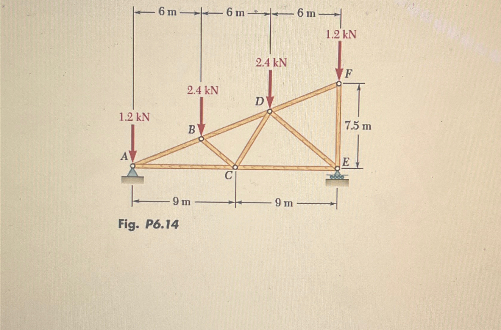 Determine the force in each member of the truss