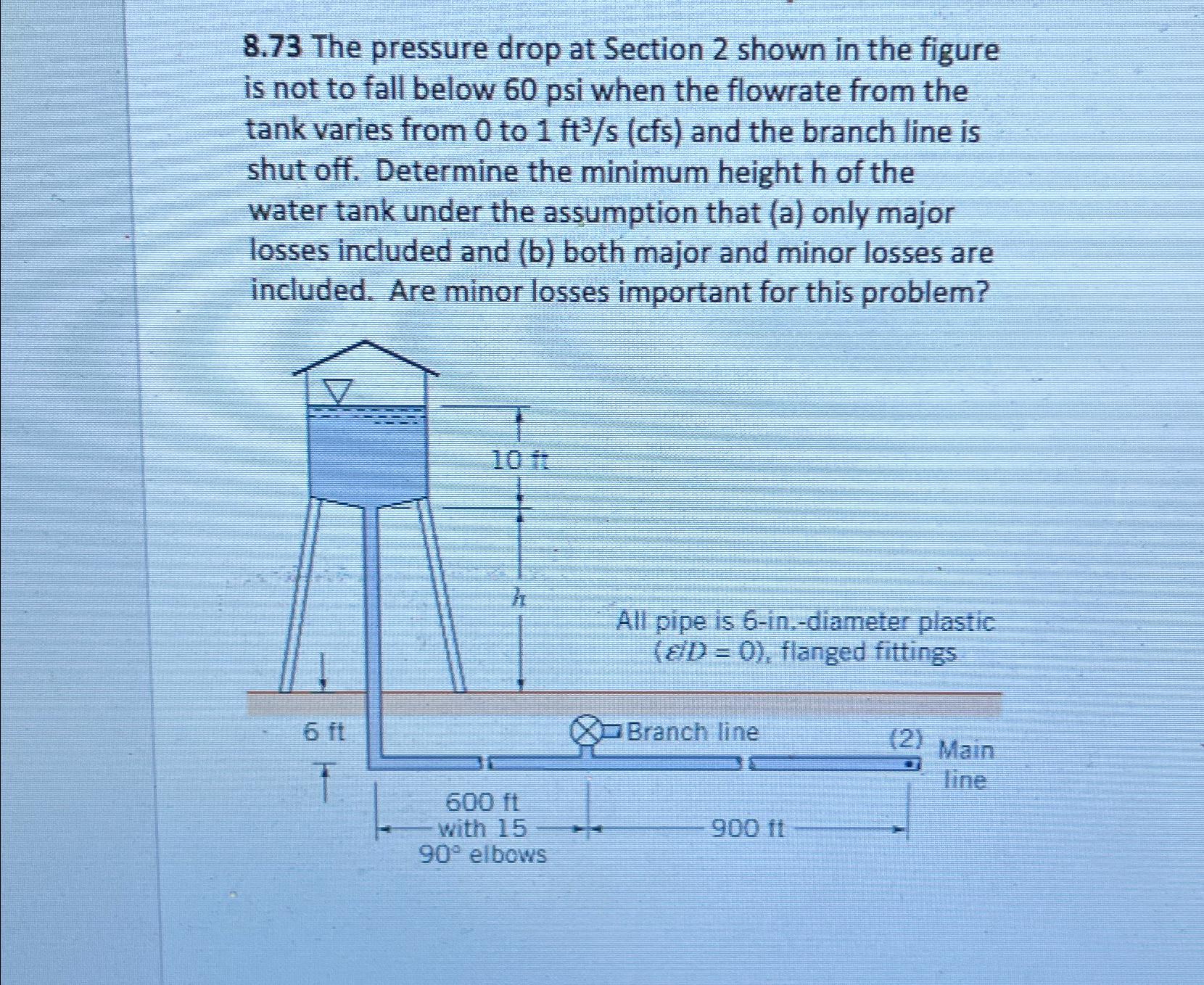 8 . 7 3 The pressure drop at Section 2 shown in