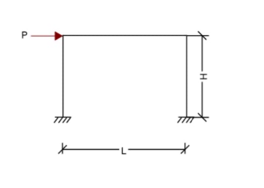 5 - Draw bending moment & sheer force diagrams