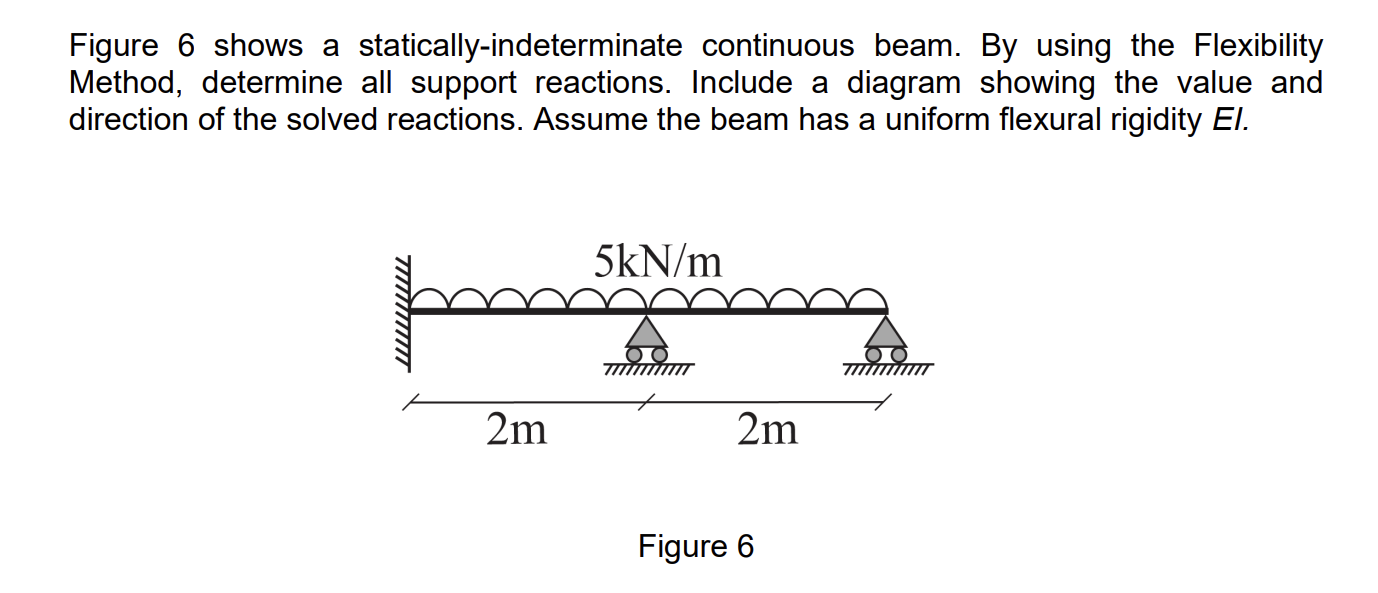 Figure 6 shows a statically - indeterminate