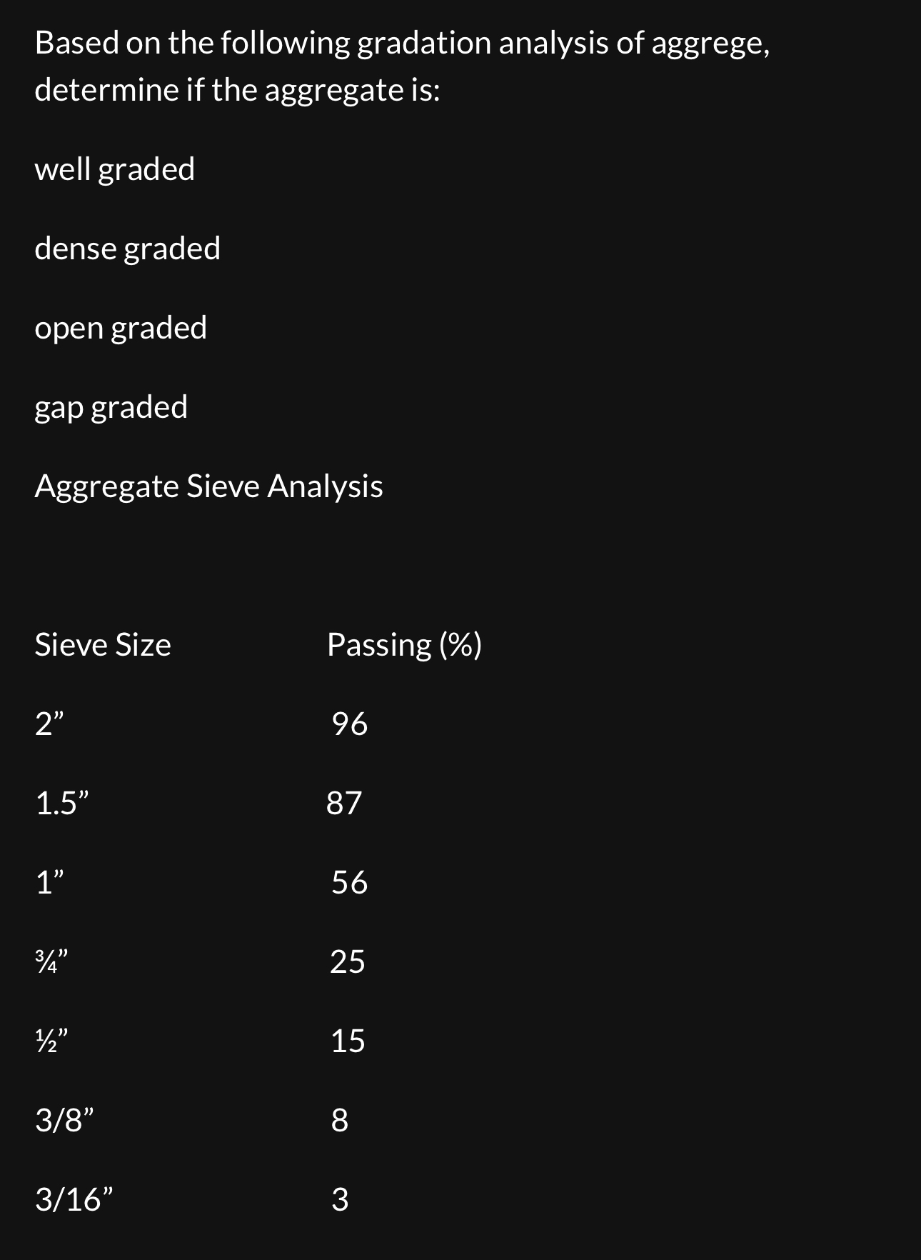 Based on the following gradation analysis of