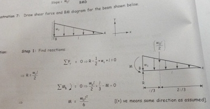 please explain briefly this moment equation