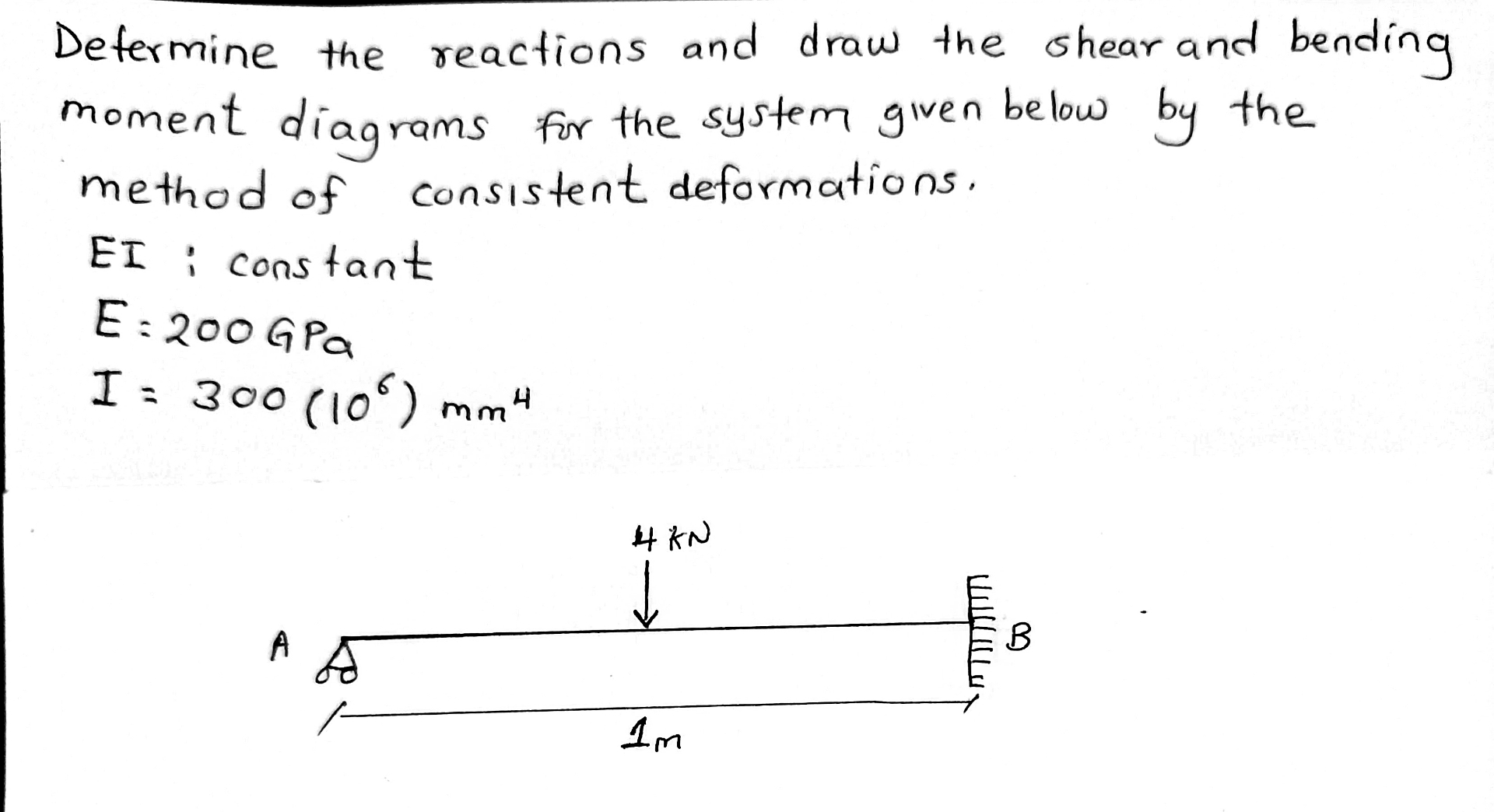 Defermine the reactions and draw the shear and