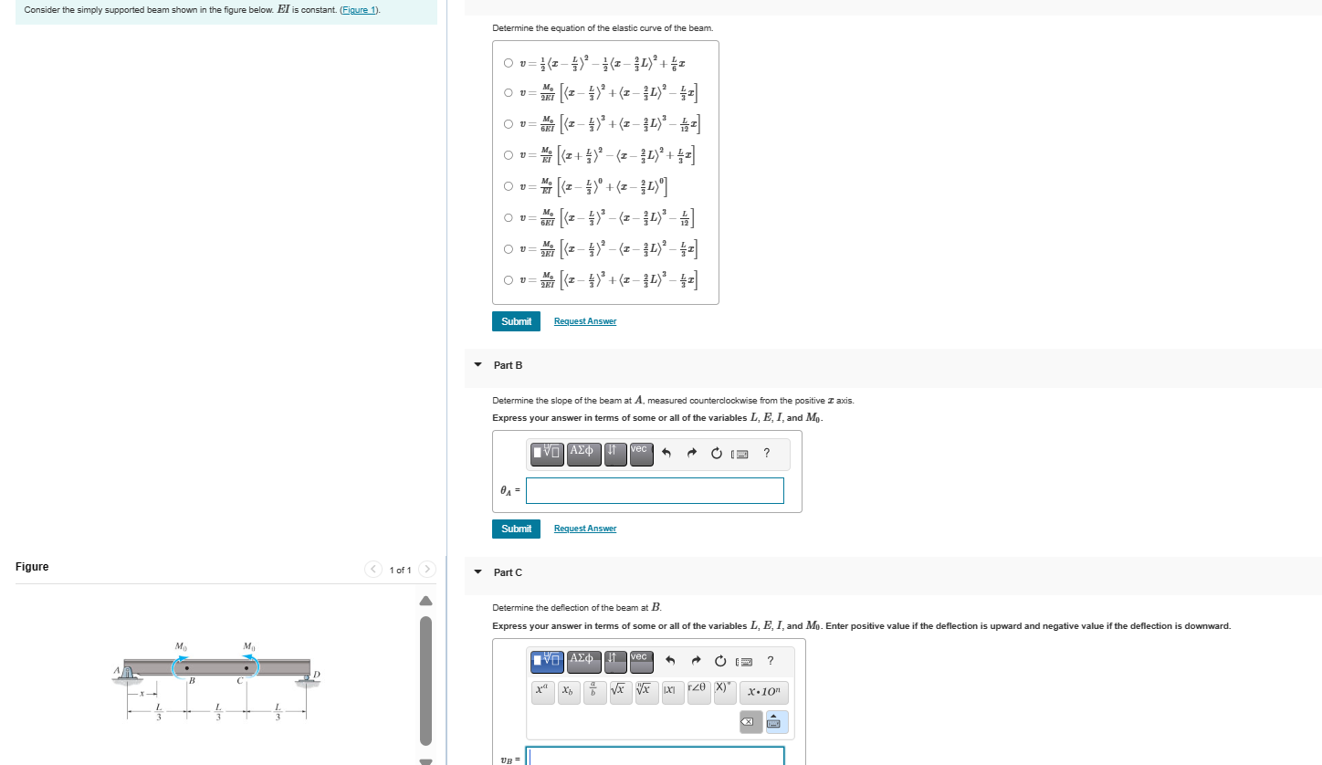 Determine the equation of the elastic curve of