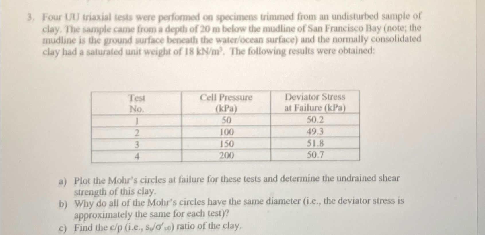 Four UU triaxial iests were performed on