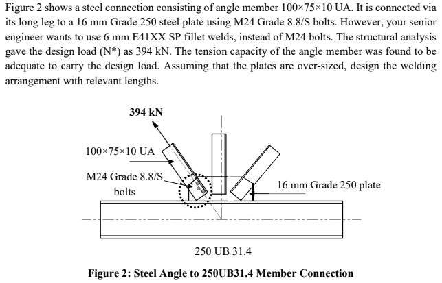 Please use as 4 1 0 0 Australian codes to solve