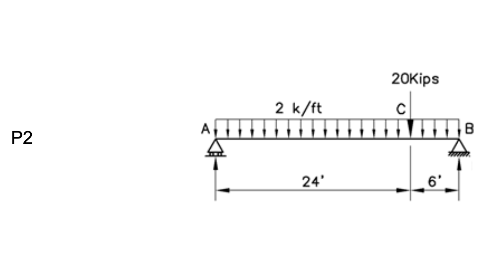 For the given beams below: 1 . Determine the