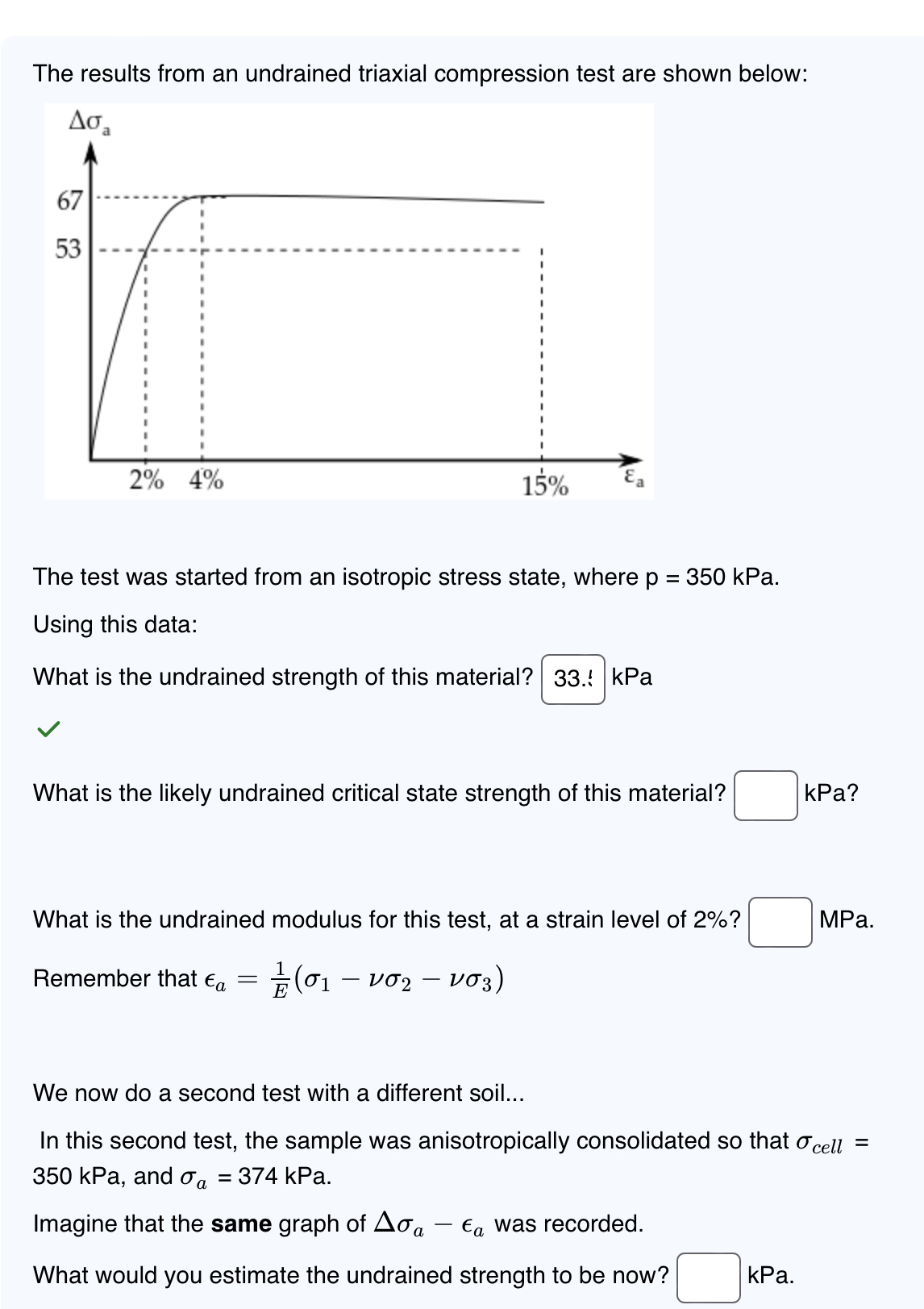 The results from an undrained triaxial
