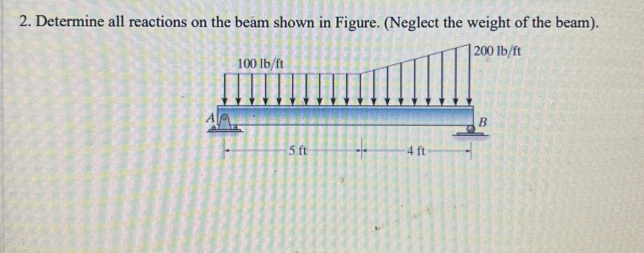 Determine all reactions on the beam shown in